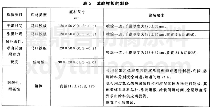 GB/T25258-2010^ϩ֬Ϳ-2ӰƂ